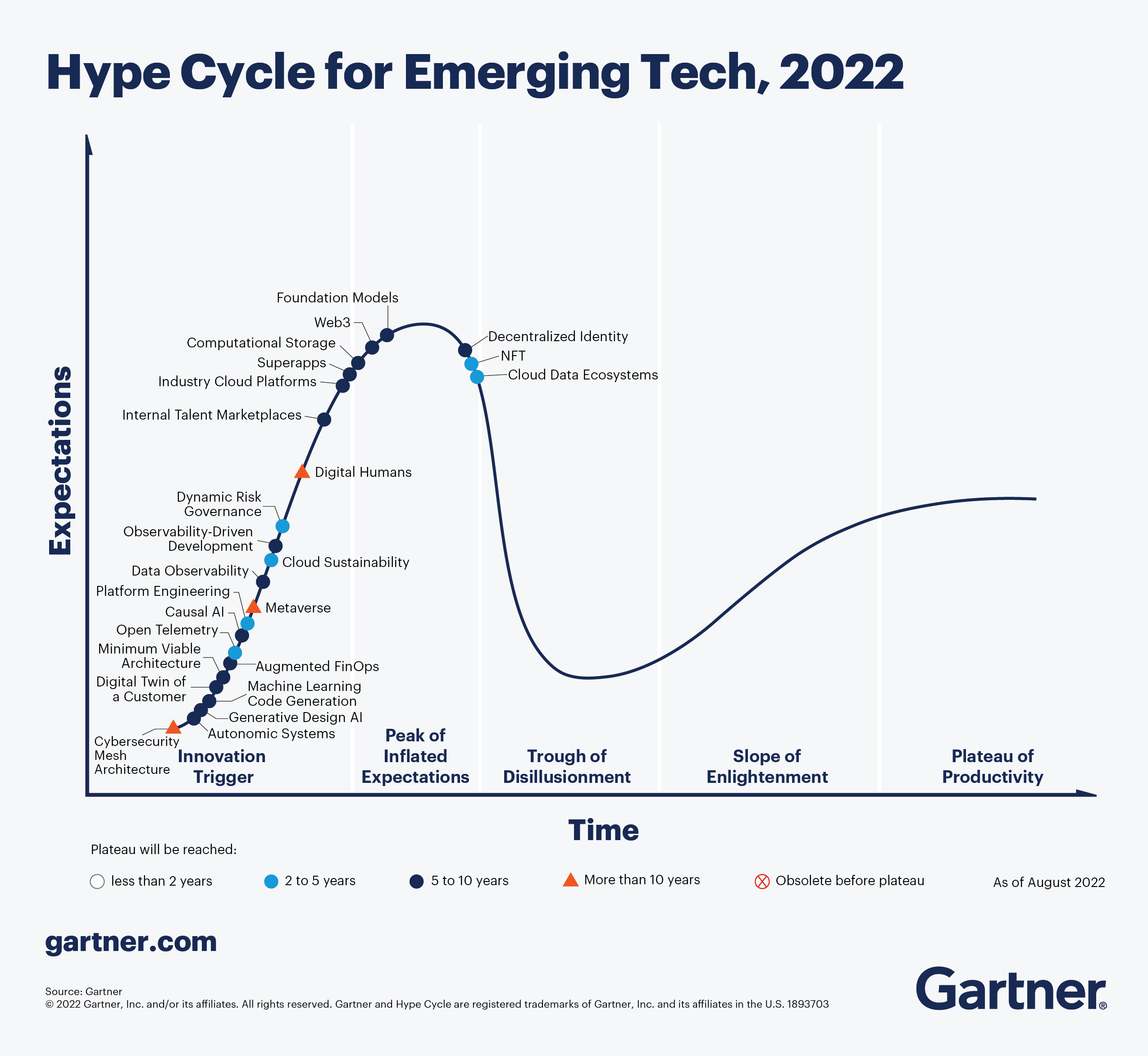 Which emerging technologies are in the pipeline?